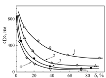 nanometer-scale structures